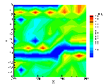 Velocity map produced from the Cobra Probe data